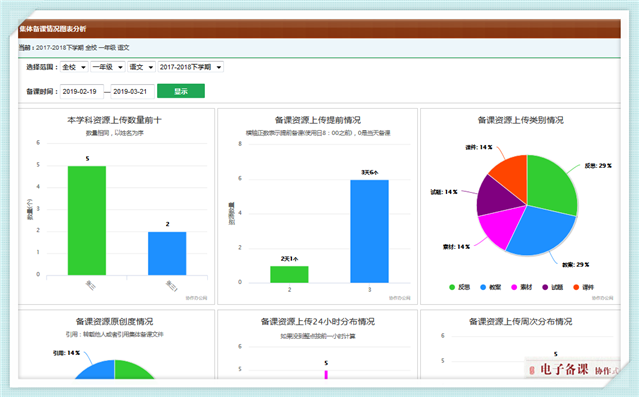 数字校园,协作式电子备课系统,协作式网络电子备课系统,协作式电子备课系统